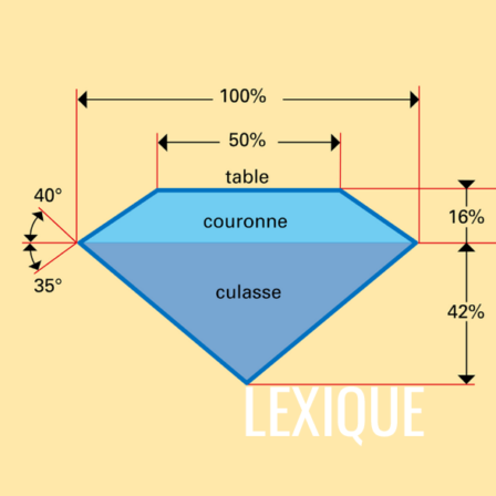 Yteim Expert en gemmologie : lexique